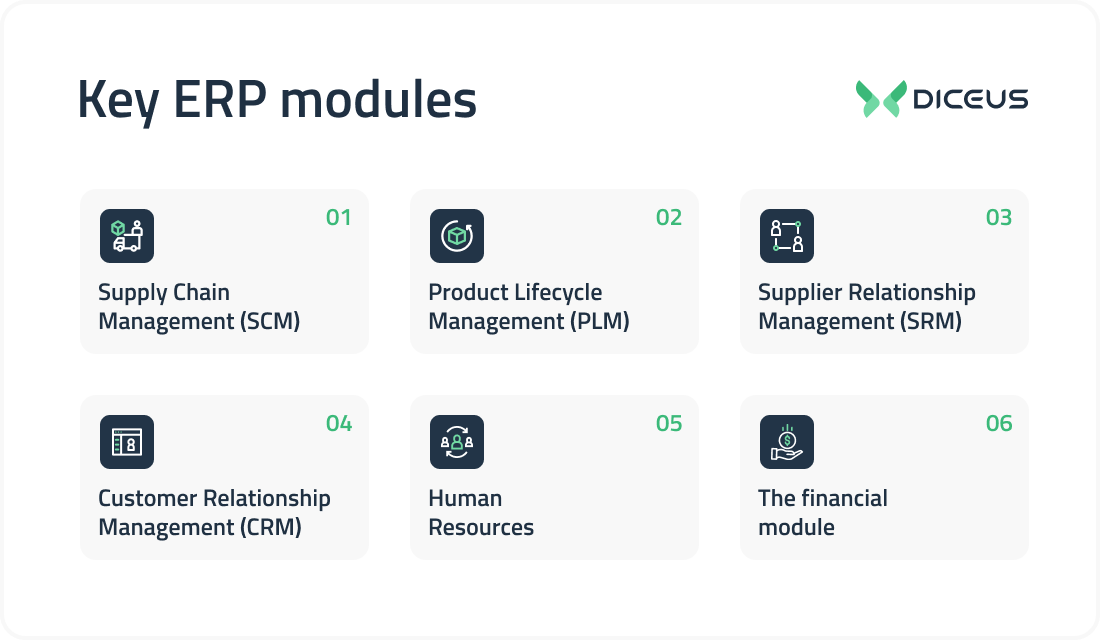 ERP modules