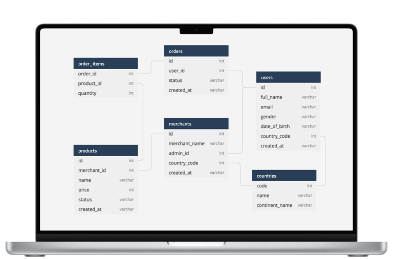 Custom Database Development Company — DICEUS