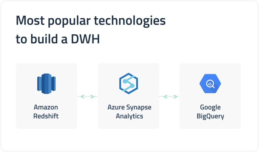 DWH technologies