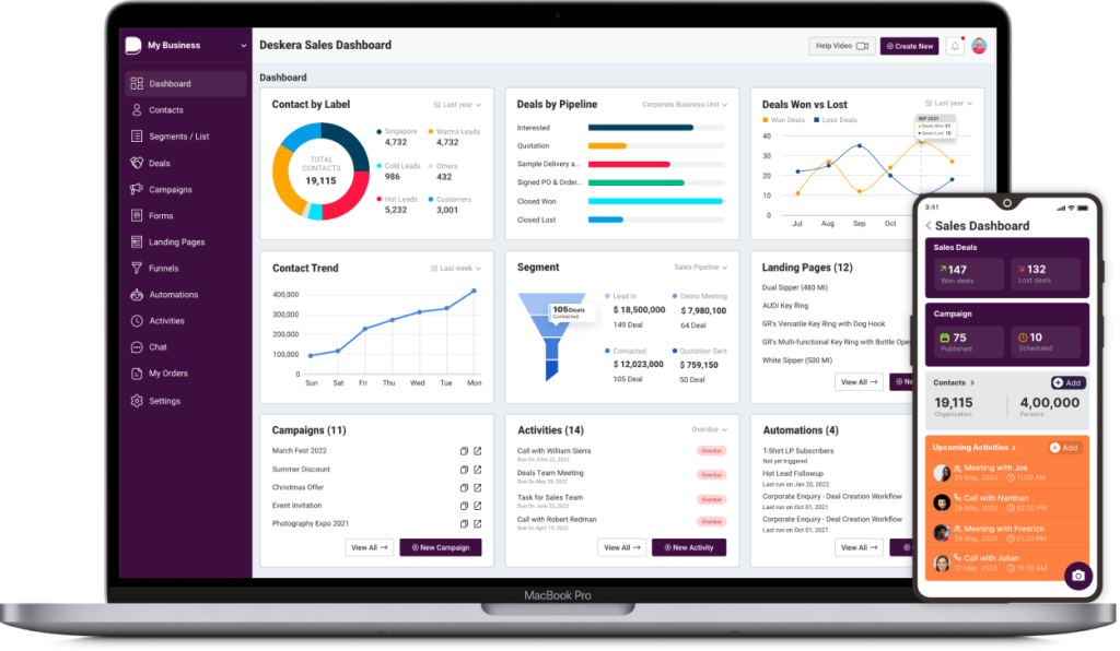 Custom CRM Development Company — DICEUS