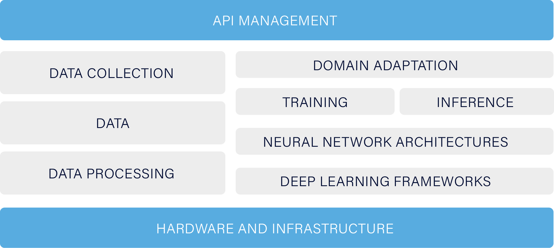 AI Banking Software Development Services | DICEUS