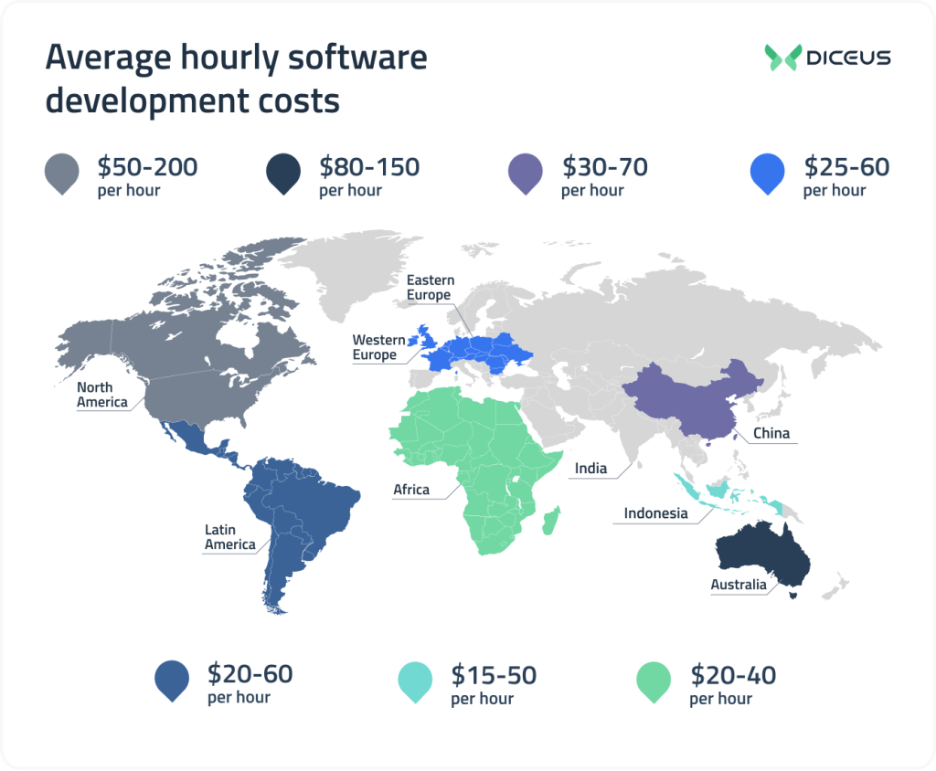 Global software development costs 