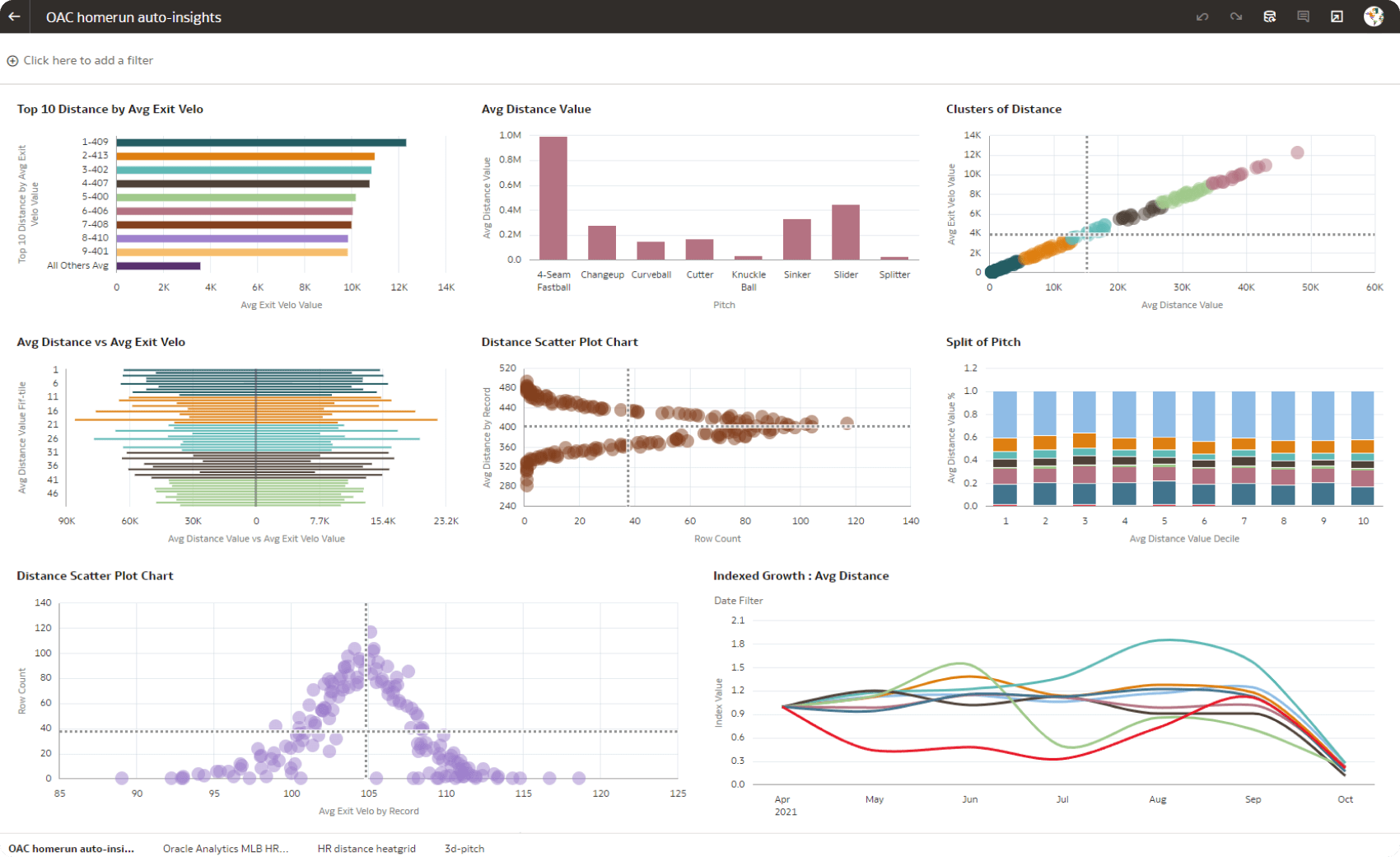 Custom Insurance Data Analytics Software Development | DICEUS