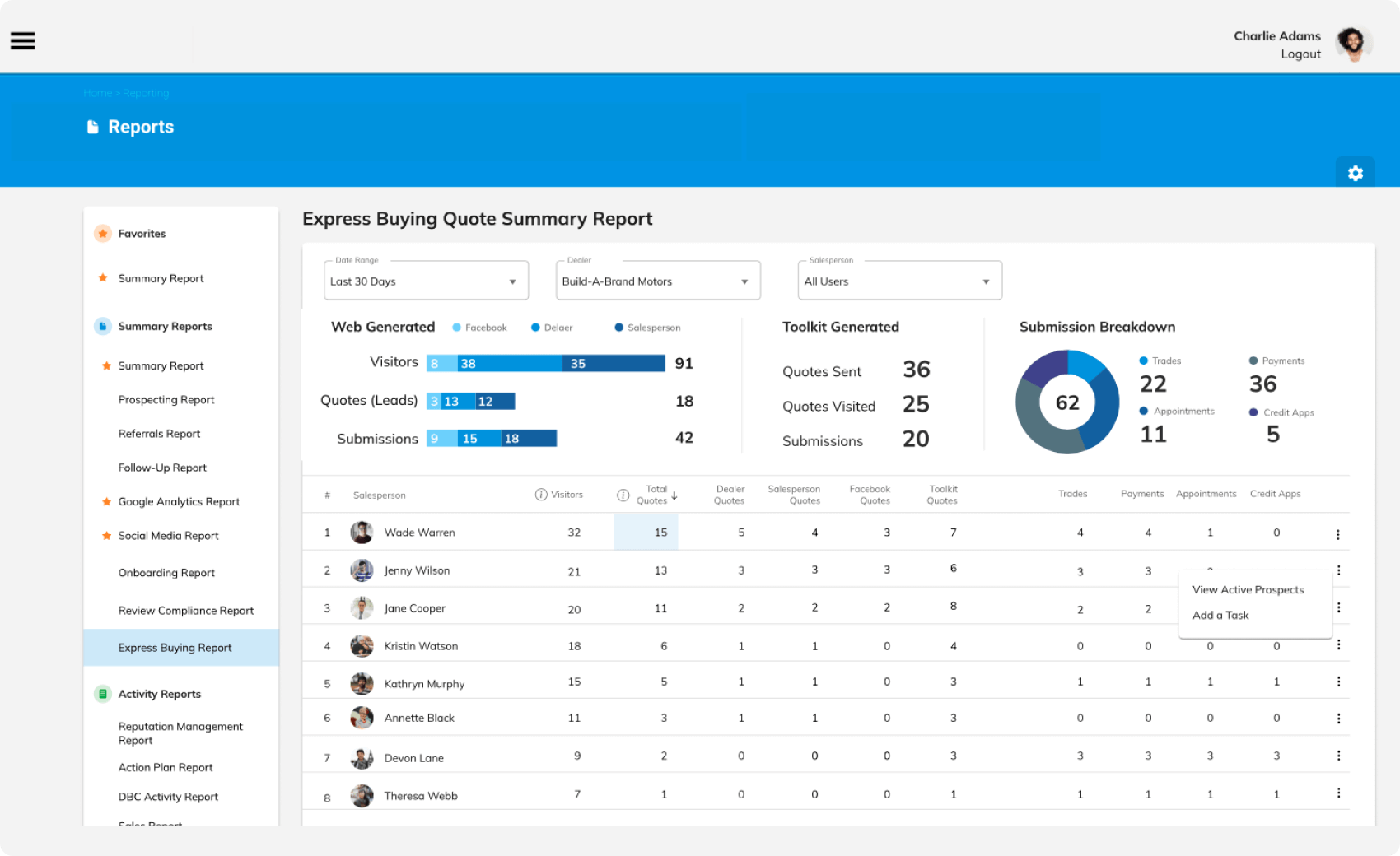 Custom Insurance Data Analytics Software Development | DICEUS