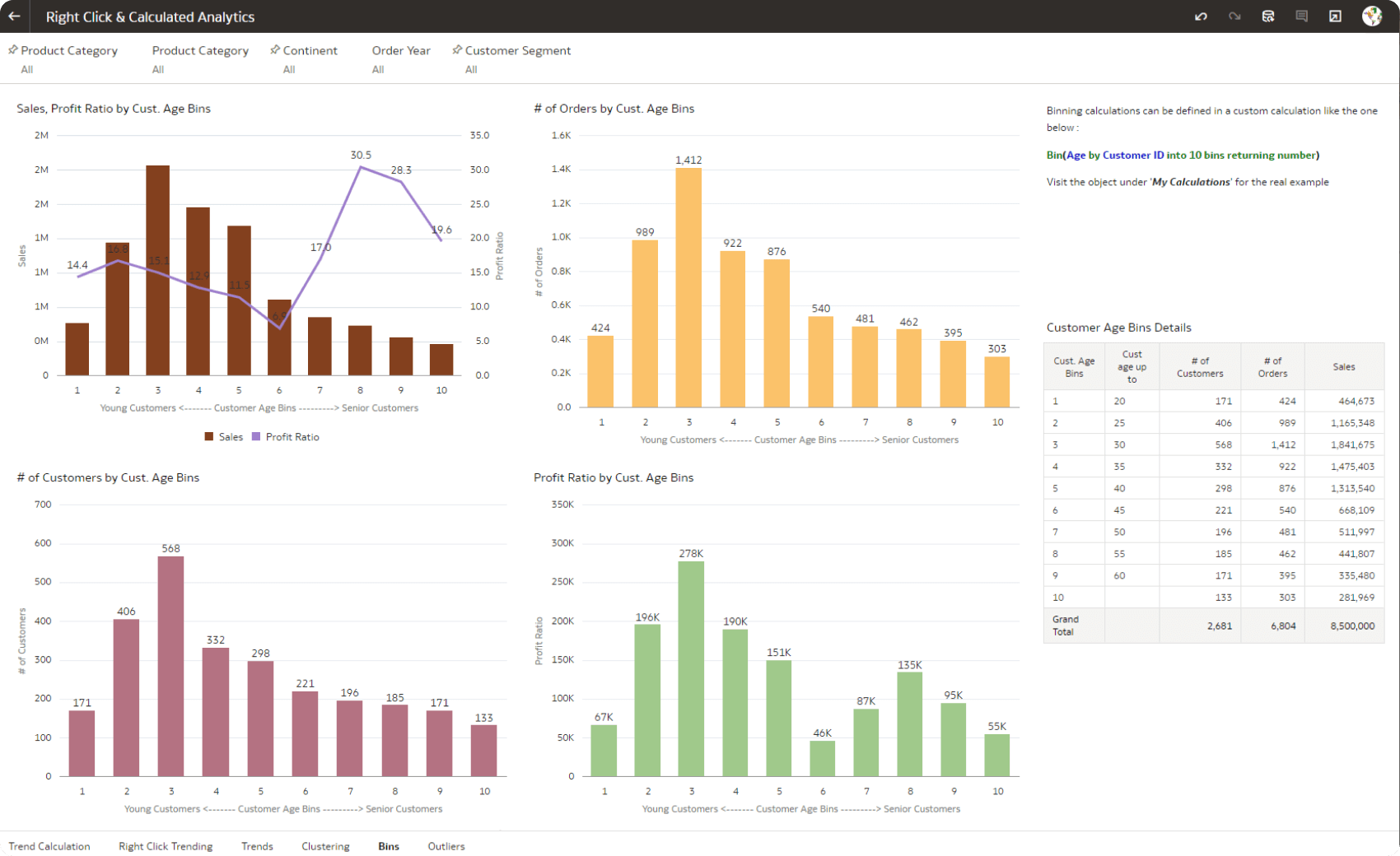Custom Insurance Data Analytics Software Development | DICEUS