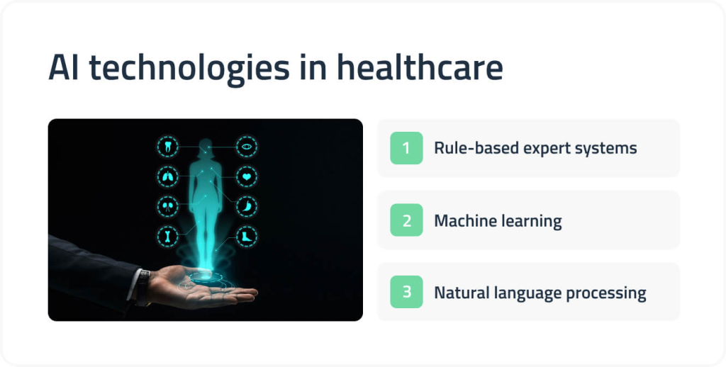 AI technologies in healthcare