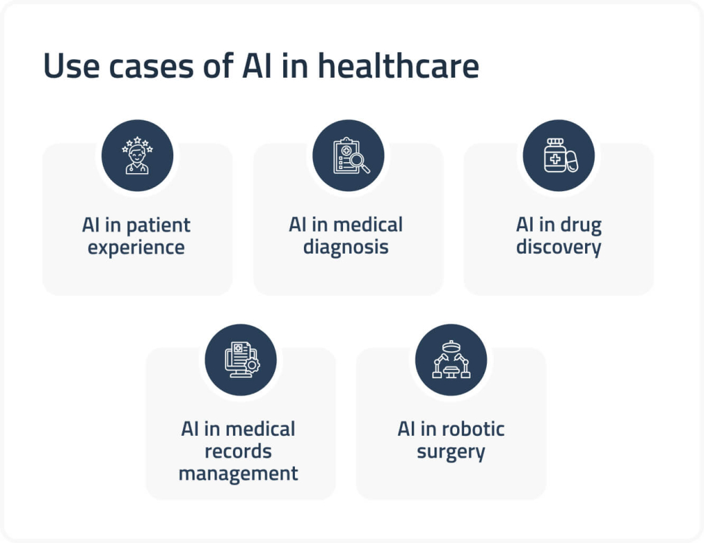 Use cases of AI in healthcare
