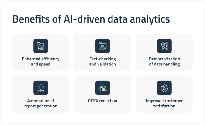 benefits of AI data analytics
