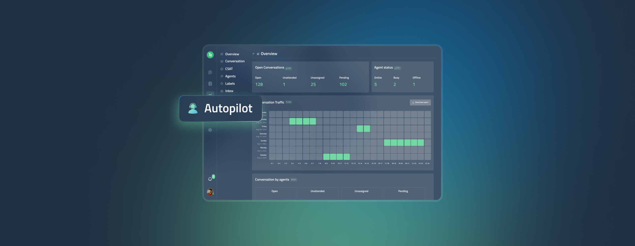 New Autopilot Feature in DICEUS Chatbot Launched