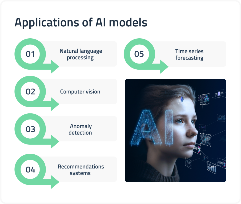 Applications of AI models