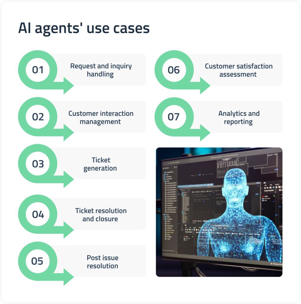 Use cases of AI agents