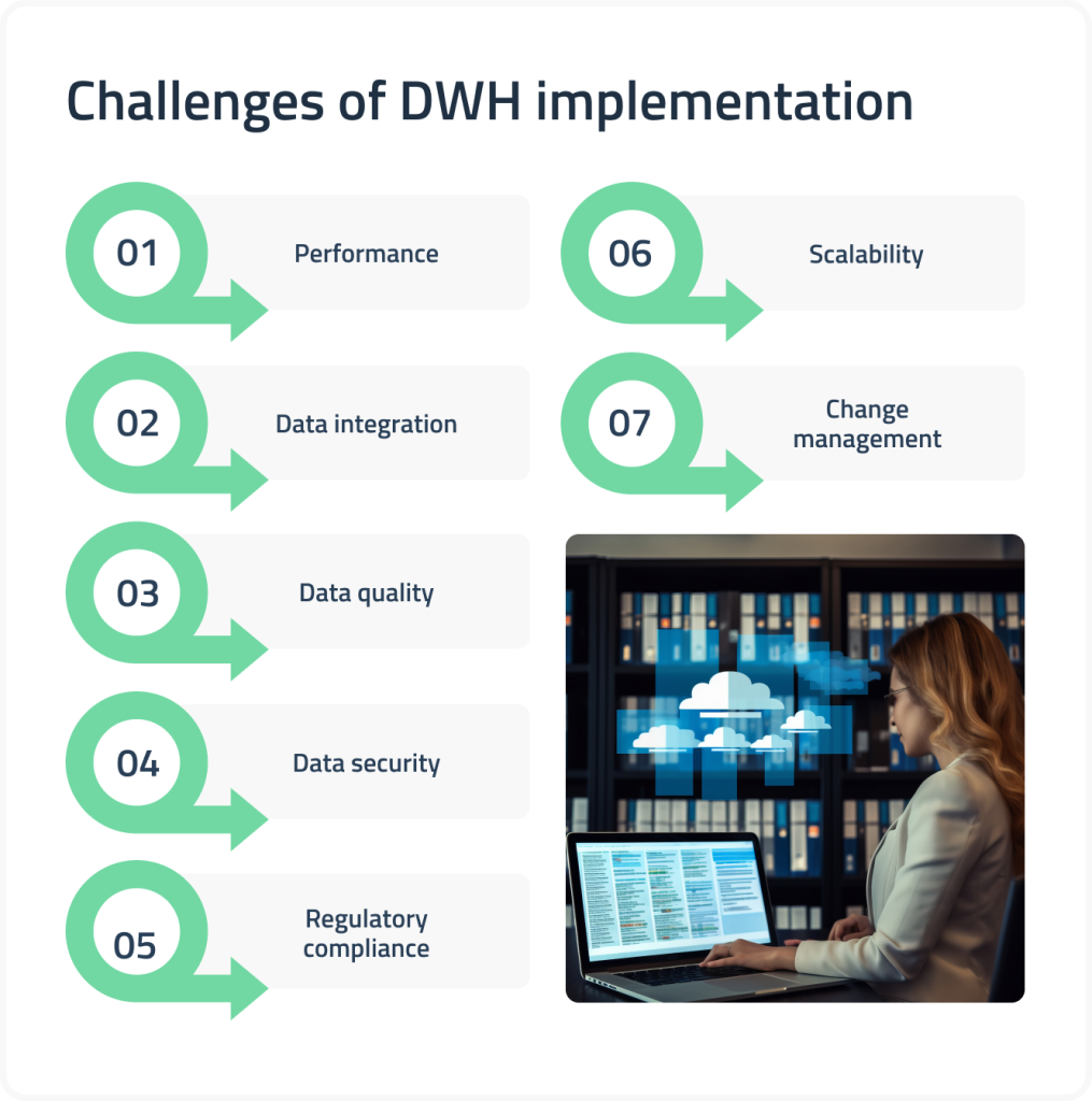 DWH implementation challenges