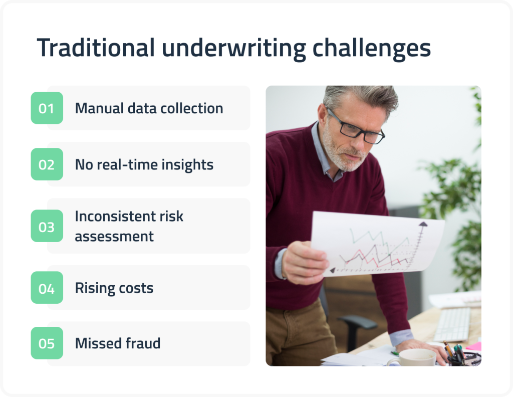 traditional underwriting challenges