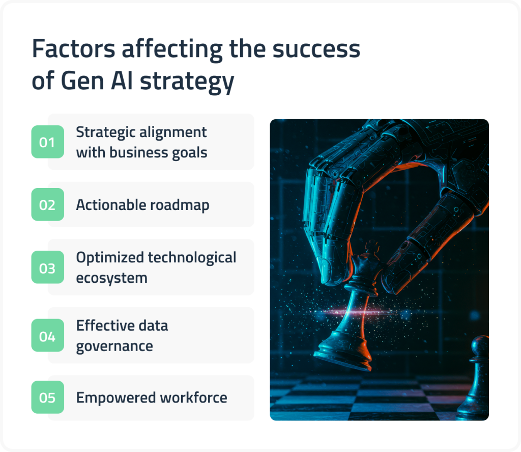 Factors affecting Gen AI strategy success