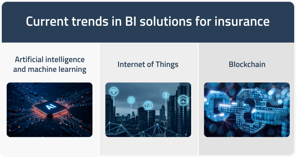 trends of BI insurance