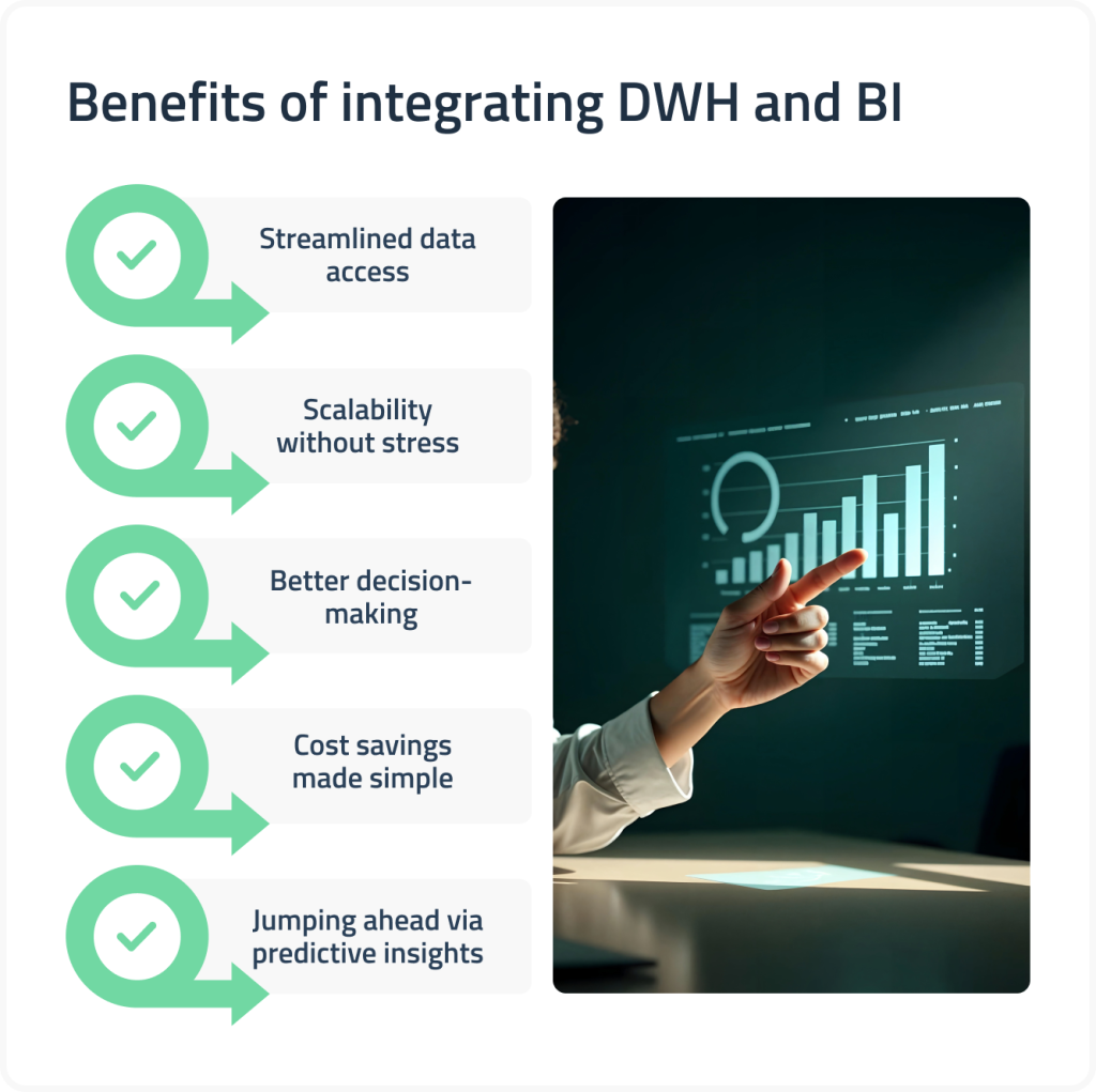 Benefits of integrating DWH and BI