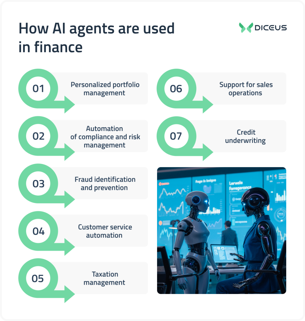 AI agent use case