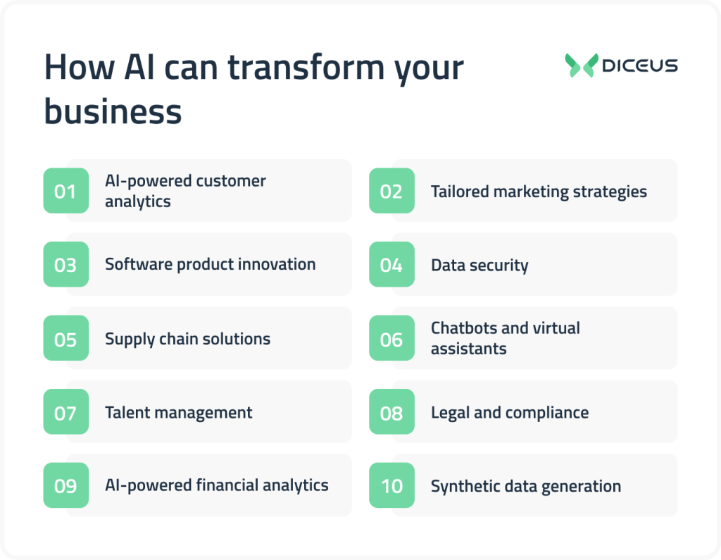 Applications of AI for business transformation