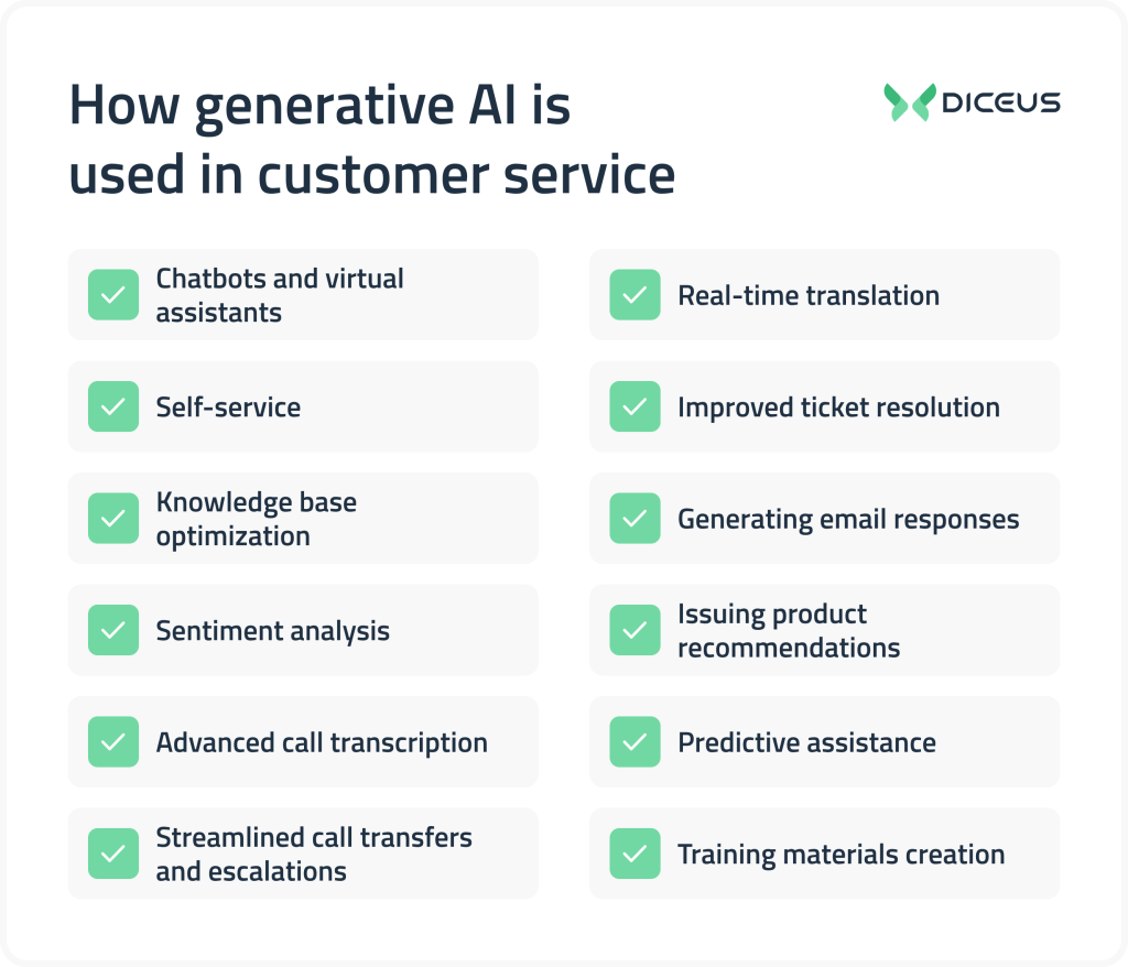 How gen AI is used in customer service
