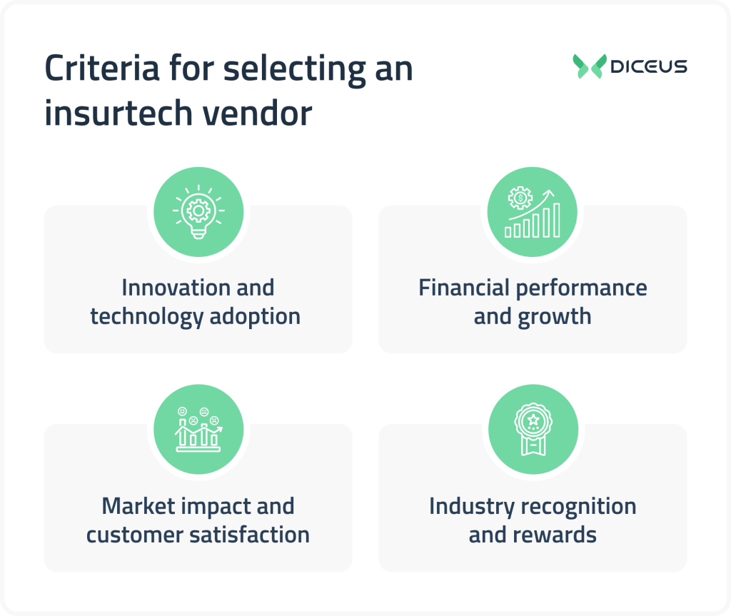 Criteria to select an insurtech vendor