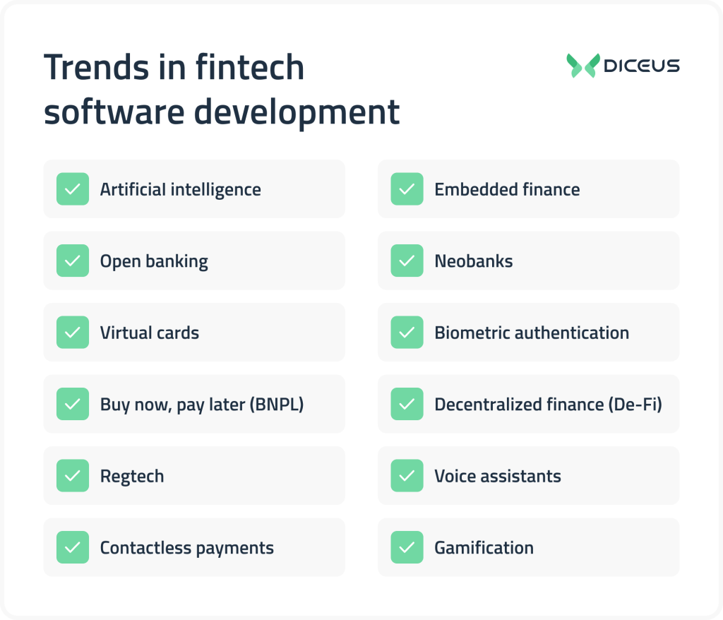 trends fintech development