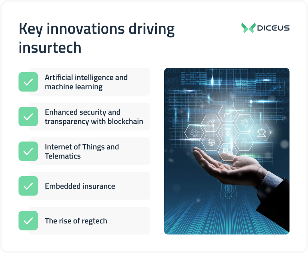 Innovations driving insurtech
