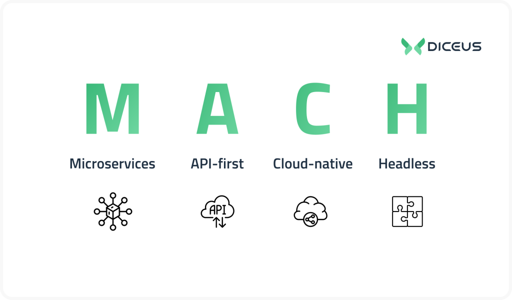 MACH architecture