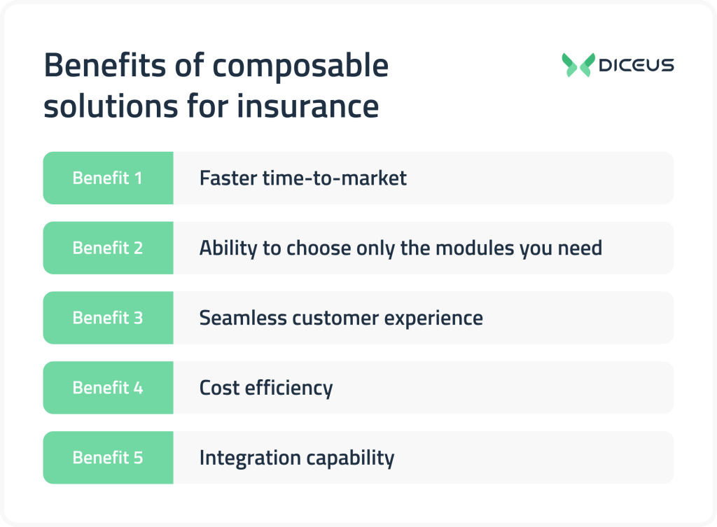 Benefits of composable software for insurance