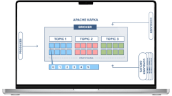 Spark streaming big data project for Naya Technologies picture
