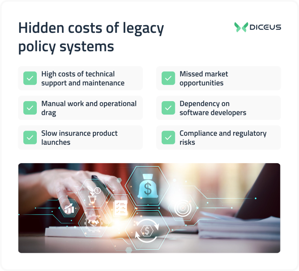 hidden costs of legacy systems