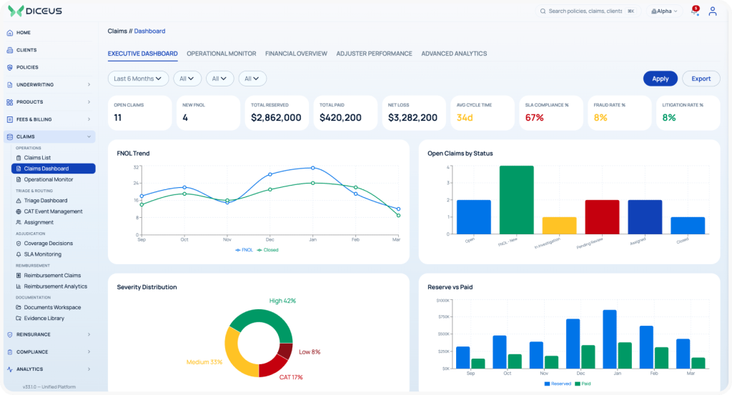 claims dashboard