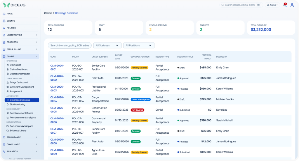 coverage dashboard
